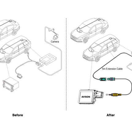 Kameraadapter för VW OEM-kameror med dynamiska parkeringslinjer