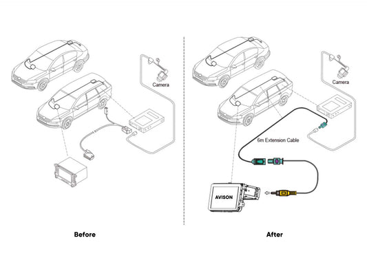 Kameraadapter för VW OEM-kameror med dynamiska parkeringslinjer